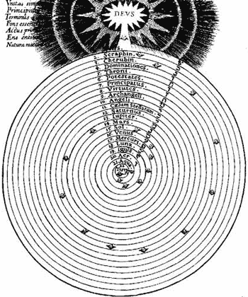 Fludd's Three World View