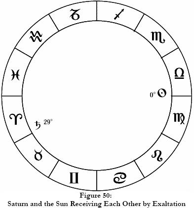 Saturn and the Sun Receiving Each Other by Exaltation