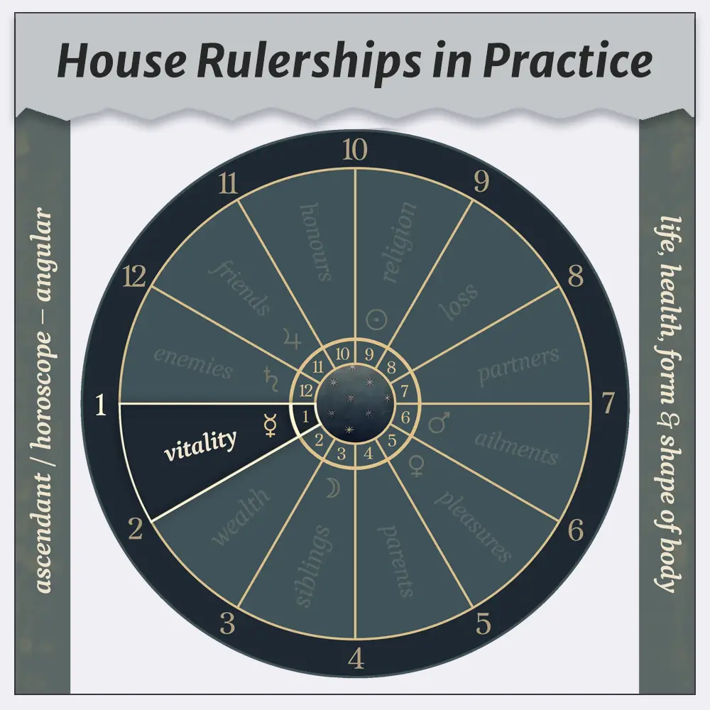 The practical use of the 12 houses in judgement