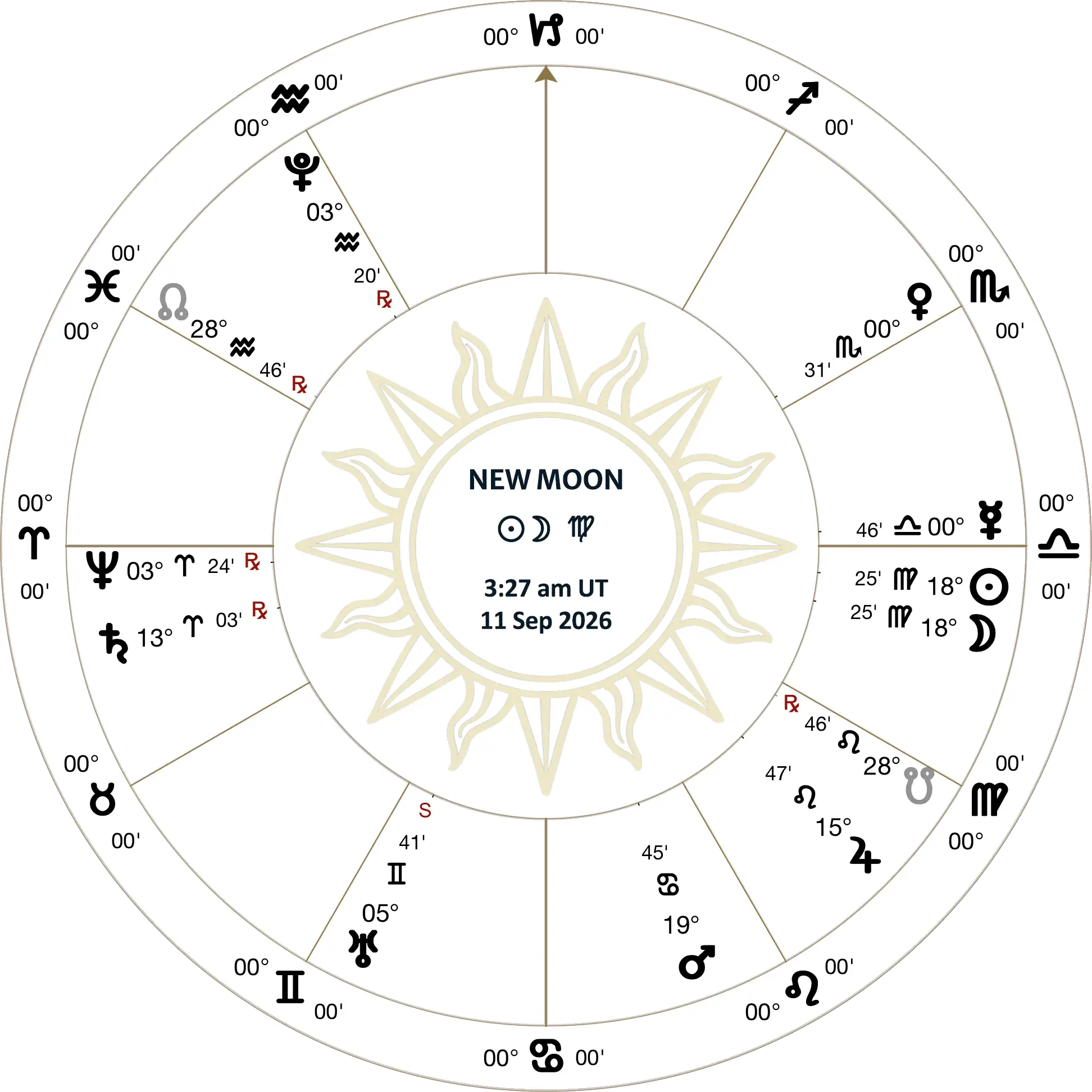 lunation chart