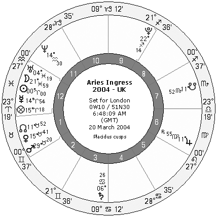 Aries ingress 2004 - UK