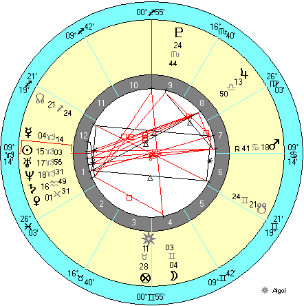 Event chart fot Braer Disaster
