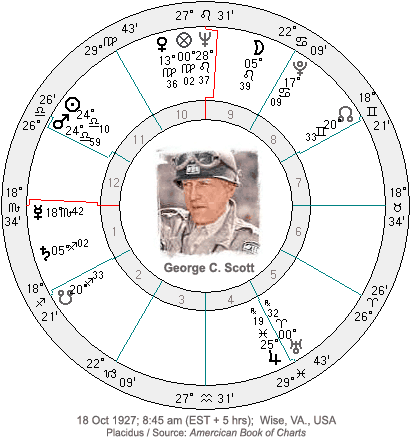George C. Scott