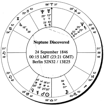 Neptune Discovered