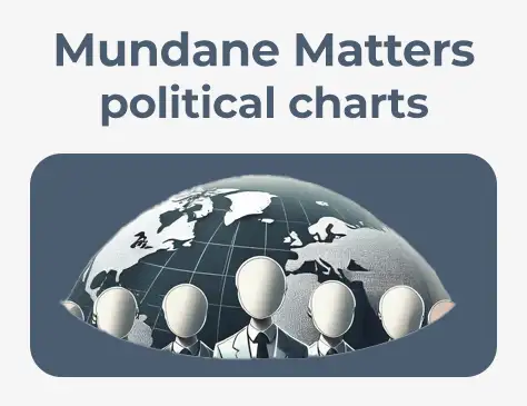 Mundane Matters - charts of political significance